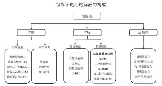 进击的康鹏科技 新能源电池乘势而上 剑指工程塑料领域 锂离子电池材料